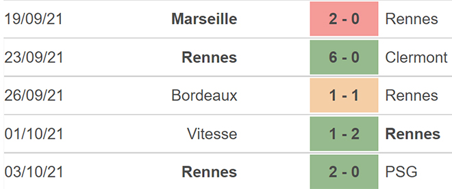 Metz vs Rennes, nhận định kết quả, nhận định bóng đá Metz vs Rennes, nhận định bóng đá, Metz, Rennes, keo nha cai, dự đoán bóng đá, bóng đá Pháp, Ligue 1