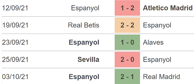 nhận định bóng đá Espanyol vs Cadiz, nhận định bóng đá, Espanyol vs Cadiz, nhận định kết quả, Espanyol, Cadiz, keo nha cai, dự đoán bóng đá, La Liga, nhan dinh bong da, nhận định bóng đá