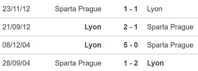 nhận định bóng đá Sparta Praha vs Lyon, nhận định bóng đá, Sparta Praha vs Lyon, nhận định kết quả, Sparta Praha, Lyon, keo nha cai, dự đoán bóng đá, Cúp C2, C2, nhận định bóng đá nhà cái
