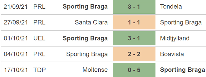 nhận định bóng đá Ludogoret vs Sporting Braga, nhận định bóng đá, Ludogoret vs Sporting Braga, nhận định kết quả, Ludogoret, Sporting Braga, keo nha cai, dự đoán bóng đá, Cúp C2, C2