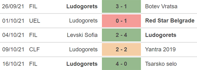 nhận định bóng đá Ludogoret vs Sporting Braga, nhận định bóng đá, Ludogoret vs Sporting Braga, nhận định kết quả, Ludogoret, Sporting Braga, keo nha cai, dự đoán bóng đá, Cúp C2, C2