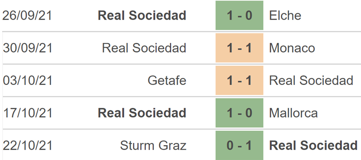 nhận định bóng đá Atletico vs Sociedad, nhận định bóng đá, Atletico vs Sociedad, nhận định kết quả, Atletico, Sociedad, keo nha cai, dự đoán bóng đá, bóng đá Tây Ban Nha, La Liga