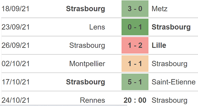 Rennes Strasbourg, nhận định kết quả, nhận định bóng đá Rennes Strasbourg, nhận định bóng đá, Rennes, Strasbourg, keo nha cai, dự đoán bóng đá, bóng đá Pháp, Ligue 1, nhan dinh bong da