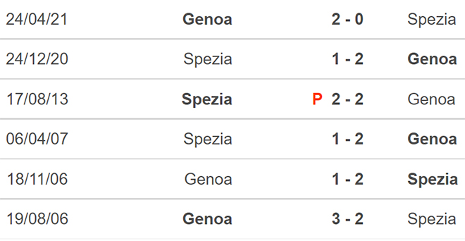 Nhận định bóng đá Spezia vs Genoa, nhận định bóng đá, Spezia vs Genoa, nhận định kết quả, Spezia, Genoa, keo nha cai, dự đoán bóng đá, bóng đá Ý, Serie A