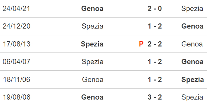 Soi kèo Spezia vs Genoa, nhận định bóng đá, Spezia vs Genoa, kèo nhà cái, Spezia, Genoa, keo nha cai, dự đoán bóng đá, bóng đá Ý, Serie A