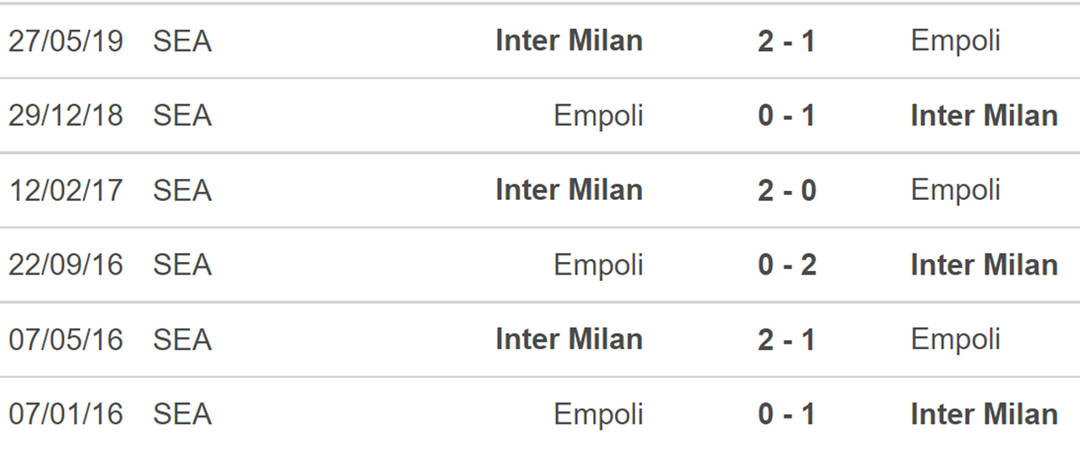 soi kèo Empoli vs Inter Milan, nhận định bóng đá, Empoli vs Inter Milan, kèo nhà cái, Empoli, Inter Milan, keo nha cai, dự đoán bóng đá, bóng đá Ý, Serie A