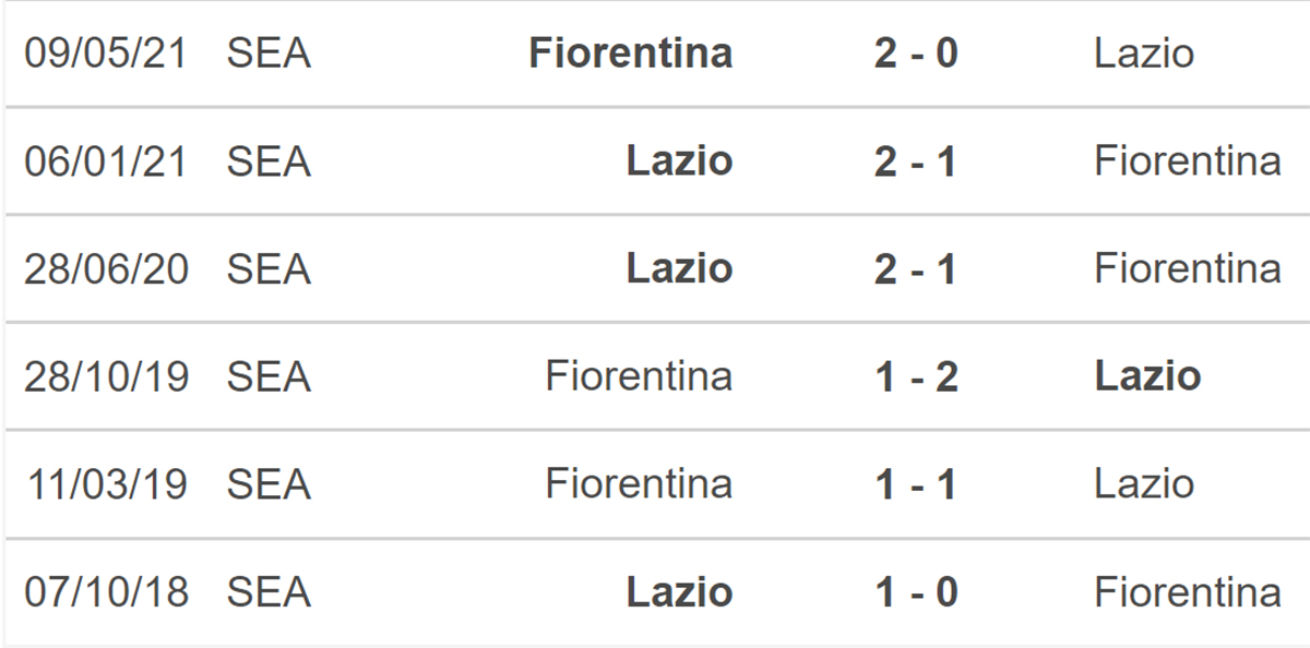 nhận định bóng đá Lazio vs Fiorentina, nhận định bóng đá, Lazio vs Fiorentina, nhận định kết quả, Lazio, Fiorentina, keo nha cai, dự đoán bóng đá, bóng đá Ý, Serie A