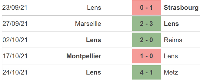 Nhận định bóng đá Lyon vs Lens, nhận định bóng đá, Lyon vs Lens, nhận định kết quả, Lyon, Lens, keo nha cai, dự đoán bóng đá, bóng đá Pháp, Ligue 1, nhan dinh bong da, du doan bong da