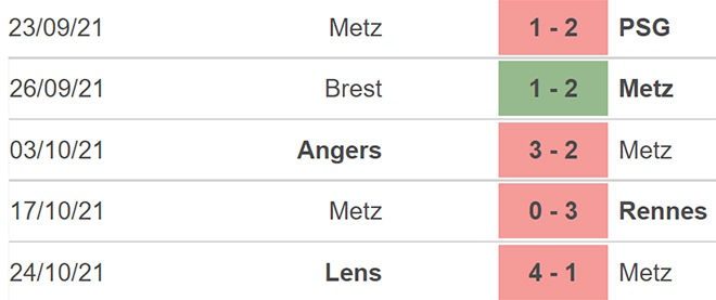 Soi kèo Metz vs St Etienne, nhận định bóng đá, Metz vs St Etienne, kèo nhà cái, Metz, St Etienne, keo nha cai, dự đoán bóng đá, bóng đá Pháp, Ligue 1, phong độ Metz