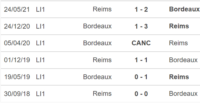 Soi kèo Bordeaux vs Reims, nhận định bóng đá, Bordeaux vs Reims, kèo nhà cái, Bordeaux, Reims, keo nha cai, dự đoán bóng đá, bóng đá Pháp, Ligue 1