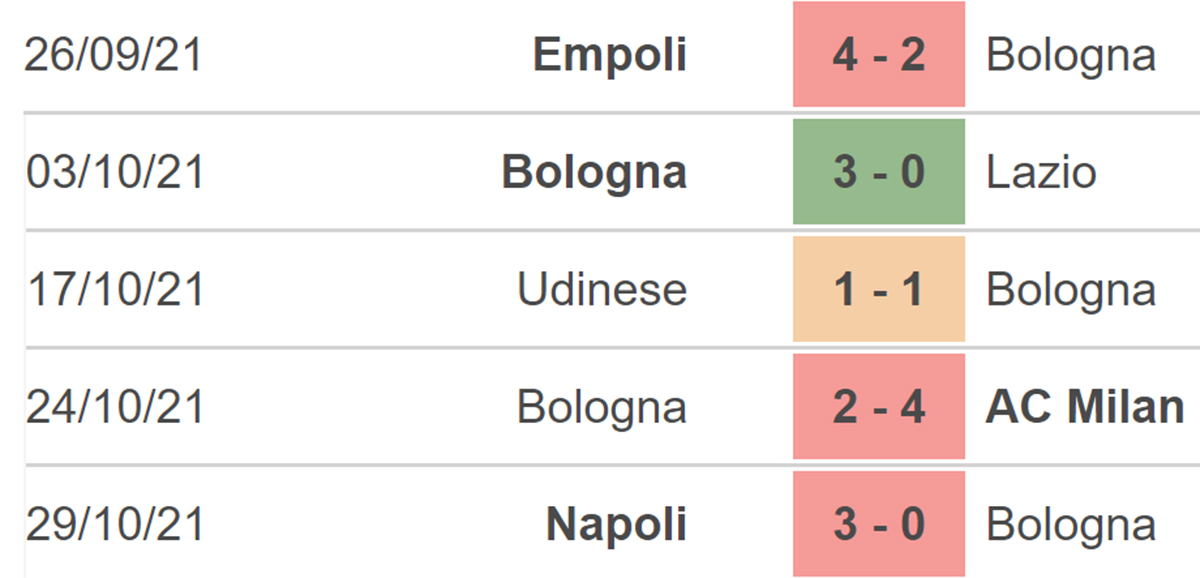Bologna vs Cagliari, nhận định kết quả, nhận định bóng đá Bologna vs Cagliari, nhận định bóng đá, Bologna, Cagliari, keo nha cai, dự đoán bóng đá, bóng đá Ý, Serie A, nhận định bóng đá