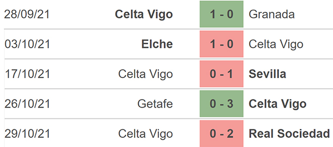 Nhận định bóng đá Vallecano vs Celta Vigo, nhận định bóng đá, Vallecano Celta Vigo, nhận định kết quả, Vallecano, Celta Vigo, keo nha cai, dự đoán bóng đá, bóng đá Tây Ban Nha, La Liga
