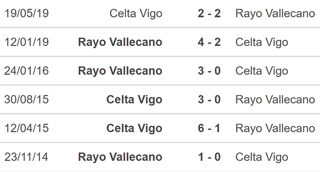 Nhận định bóng đá Vallecano vs Celta Vigo, nhận định bóng đá, Vallecano Celta Vigo, nhận định kết quả, Vallecano, Celta Vigo, keo nha cai, dự đoán bóng đá, bóng đá Tây Ban Nha, La Liga