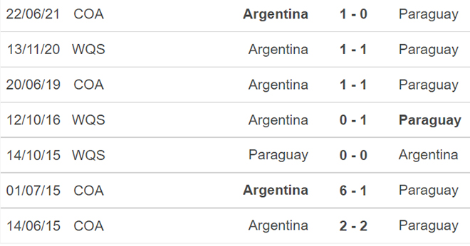 nhận định bóng đá Paraguay vs Argentina, nhận định bóng đá, Paraguay vs Argentina, nhận định kết quả, Paraguay, Argentina, keo nha cai, dự đoán bóng đá, vòng loại World Cup 2022 