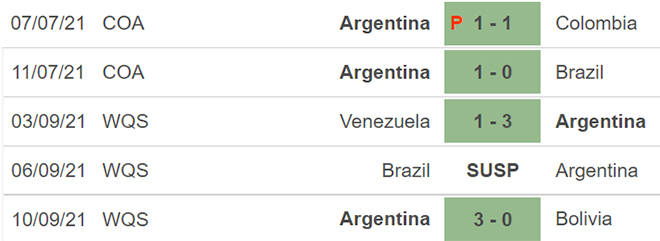 soi kèo Paraguay vs Argentina, nhận định bóng đá, Paraguay vs Argentina, kèo nhà cái, Paraguay, Argentina, keo nha cai, dự đoán bóng đá, vòng loại World Cup 2022 