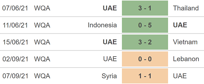 soi kèo UAE vs Iran, nhận định bóng đá, UAE vs Iran, kèo nhà cái, UAE, Syria, keo nha cai, dự đoán bóng đá, vòng loại World Cup 2022