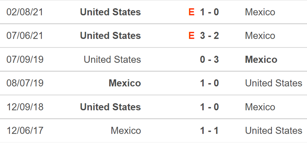 Mỹ vs Mexico, nhận định kết quả, nhận định bóng đá Mỹ vs Mexico, nhận định bóng đá, Mỹ, Mexico, keo nha cai, dự đoán bóng đá, vòng loại World Cup 2022 CONCACAF