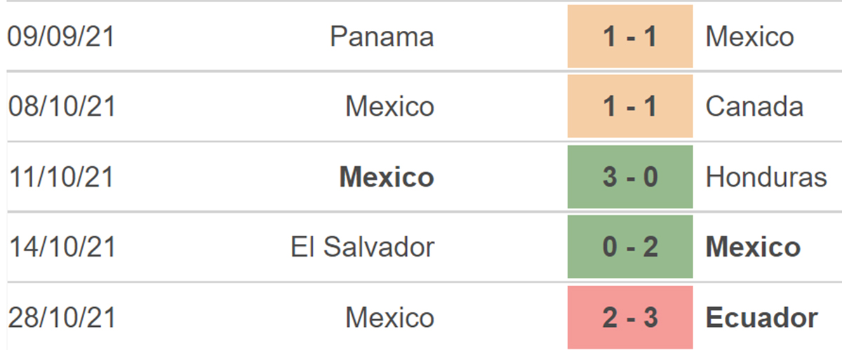 Mỹ vs Mexico, nhận định kết quả, nhận định bóng đá Mỹ vs Mexico, nhận định bóng đá, Mỹ, Mexico, keo nha cai, dự đoán bóng đá, vòng loại World Cup 2022 CONCACAF