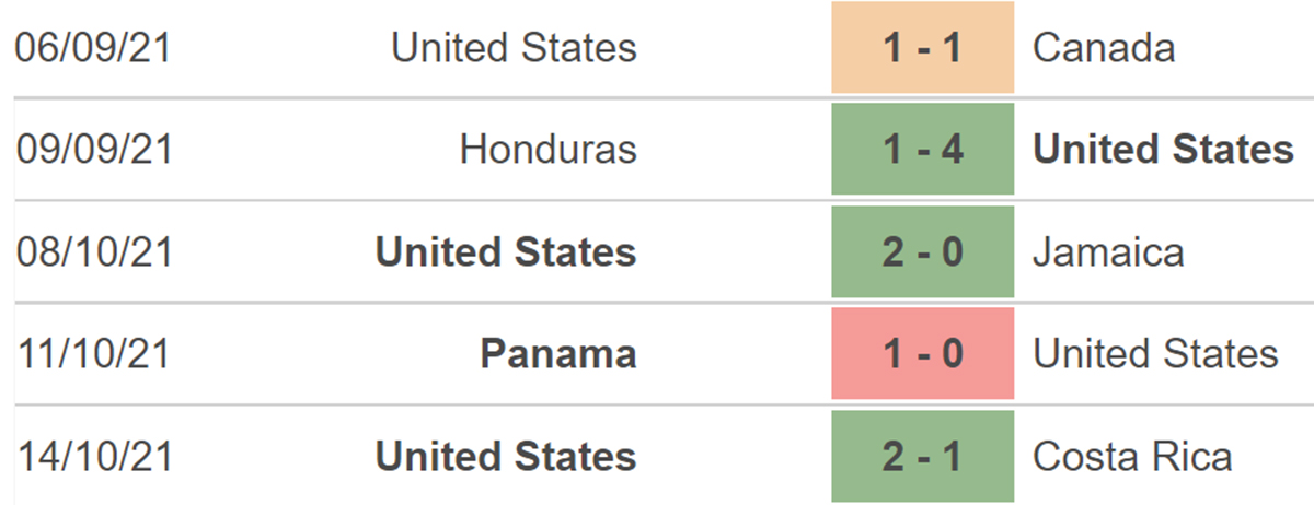 Mỹ vs Mexico, nhận định kết quả, nhận định bóng đá Mỹ vs Mexico, nhận định bóng đá, Mỹ, Mexico, keo nha cai, dự đoán bóng đá, vòng loại World Cup 2022 CONCACAF