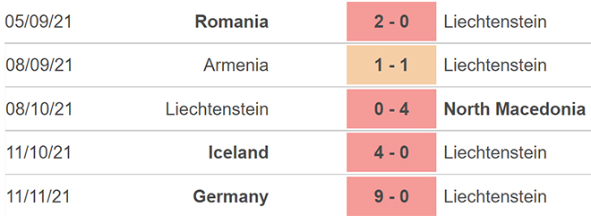 nhận định bóng đá Liechtenstein Romania, nhận định bóng đá, Liechtenstein Romania, nhận định kết quả, Liechtenstein, Romania, keo nha cai, dự đoán bóng đá, vòng loại World Cup 2022 