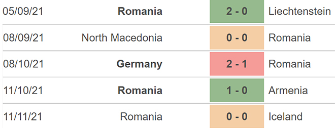 nhận định bóng đá Liechtenstein Romania, nhận định bóng đá, Liechtenstein Romania, nhận định kết quả, Liechtenstein, Romania, keo nha cai, dự đoán bóng đá, vòng loại World Cup 2022 