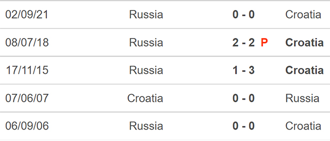  Dự đoán nhà cái Croatia vs Nga. Nhận định, dự đoán bóng đá vòng loại World Cup 2022 (21h00, 14/11)