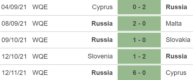 nhận định bóng đá Croatia vs Nga, nhận định bóng đá, Croatia vs Nga, nhận định kết quả, Croatia, Nga, keo nha cai, dự đoán bóng đá, vòng loại World Cup 2022 châu Âu