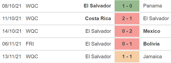 Panama vs El Salvador, nhận định kết quả, nhận định bóng đá Panama El Salvador nhận định bóng đá, Panama, El Salvador, keo nha cai, dự đoán bóng đá, vòng loại World Cup 2022 CONCACAF