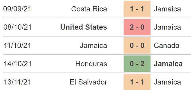 Jamaica vs Mỹ, nhận định kết quả, nhận định bóng đá Jamaica vs Mỹ, nhận định bóng đá, Jamaica, Mỹ, keo nha cai, dự đoán bóng đá, vòng loại World Cup 2022 CONCACAF, nhận định bóng đá