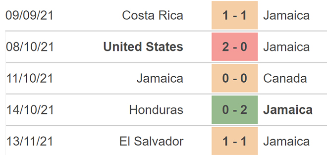 Jamaica vs Mỹ, kèo nhà cái, soi kèo Jamaica vs Mỹ, nhận định bóng đá, Jamaica, Mỹ, keo nha cai, dự đoán bóng đá, vòng loại World Cup 2022 CONCACAF, keonhacai