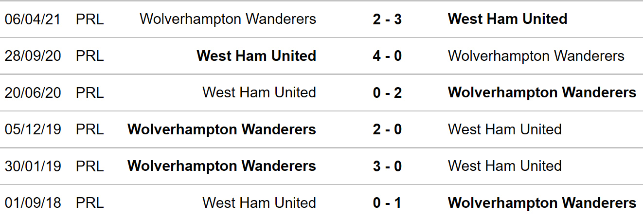Wolves vs West Ham, kèo nhà cái, soi kèo Wolves vs West Ham, nhận định bóng đá, Wolves, West Ham, keo nha cai, dự đoán bóng đá, Ngoại hạng Anh, bóng đá Anh, keonhacai
