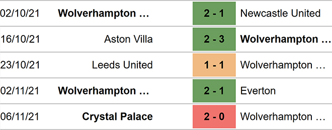 Wolves vs West Ham, nhận định kết quả, nhận định bóng đá Wolves vs West Ham, nhận định bóng đá, Wolves, West Ham, keo nha cai, dự đoán bóng đá, Ngoại hạng Anh, bóng đá Anh, nhận định bóng đá