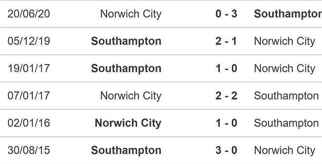 Norwich vs Southampton, kèo nhà cái, soi kèo Norwich vs Southampton, nhận định bóng đá, Norwich, Southampton, keo nha cai, dự đoán bóng đá, Ngoại hạng Anh, bóng đá Anh