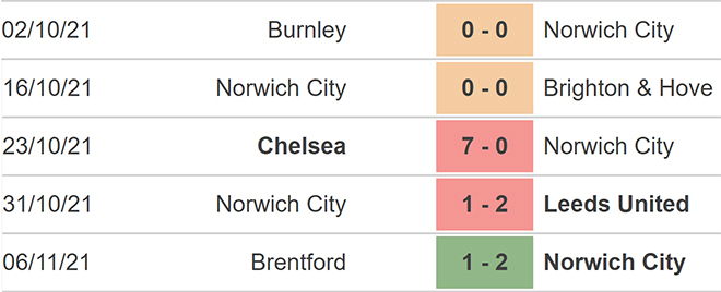 Norwich vs Southampton, kèo nhà cái, soi kèo Norwich vs Southampton, nhận định bóng đá, Norwich, Southampton, keo nha cai, dự đoán bóng đá, Ngoại hạng Anh, bóng đá Anh