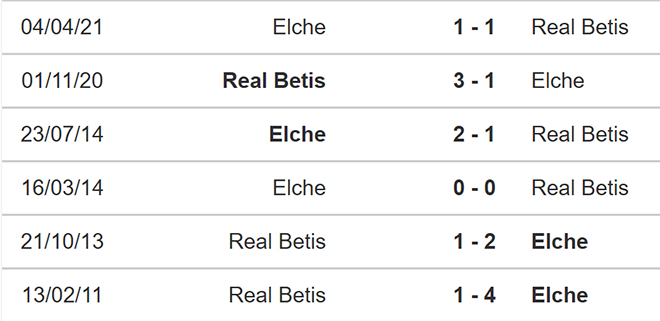 Elche vs Betis, nhận định kết quả, nhận định bóng đá Elche vs Betis, nhận định bóng đá, Elche, Betis, keo nha cai, dự đoán bóng đá, La Liga, bóng đá Tây Ban Nha
