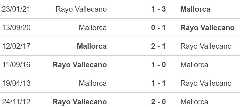 Vallecano vs Mallorca, kèo nhà cái, soi kèo Vallecano vs Mallorca, nhận định bóng đá, Vallecano, Mallorca, keo nha cai, dự đoán bóng đá, La Liga, bóng đá Tây Ban Nha