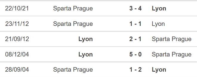 Nhận định bóng đá Lyon vs Sparta Praha, nhận định bóng đá, Lyon vs Sparta Praha, nhận định kết quả, Lyon, Sparta Praha, keo nha cai, dự đoán bóng đá, Cúp C1, Europa League