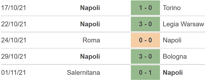 Nhận định bóng đá Legia Warsaw vs Napoli, nhận định bóng đá, Legia Warsaw vs Napoli, nhận định kết quả, Legia Warsaw, Napoli, keo nha cai, dự đoán bóng đá, Cúp C2, Europa League