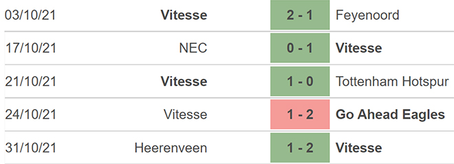 Nhận định bóng đá Tottenham vs Vitesse, nhận định bóng đá, Tottenham vs Vitesse, nhận định kết quả, Tottenham, Vitesse, keo nha cai, dự đoán bóng đá, Cúp C3, Conference League