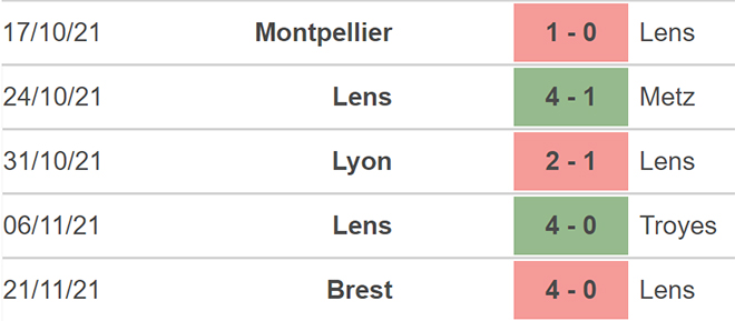 Lens vs Angers, nhận định kết quả, nhận định bóng đá Lens vs Angers, nhận định bóng đá, Lens, Angers, keo nha cai, dự đoán bóng đá, Ligue 1, bóng đá Pháp