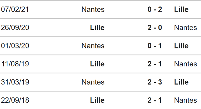 nhận định bóng đá Lille vs Nantes, nhận định kết quả, Lille vs Nantes, nhận định bóng đá, Lille, Nantes, keo nha cai, dự đoán bóng đá, bóng đá Pháp, Ligue 1