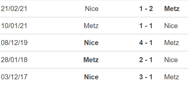 nhận định bóng đá Nice vs Metz, nhận định kết quả, Nice vs Metz, nhận định bóng đá, Nice, Metz, keo nha cai, dự đoán bóng đá, bóng đá Pháp, Ligue 1