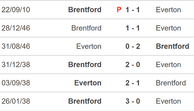nhận định bóng đá Brentford vs Everton, nhận định kết quả, Brentford vs Everton, nhận định bóng đá, Brentford, Everton, keo nha cai, dự đoán bóng đá, bóng đá Anh, Ngoại hạng Anh