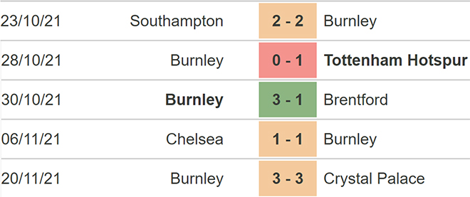 nhận định bóng đá Burnley vs Tottenham, nhận định kết quả, Burnley vs Tottenham, nhận định bóng đá, Burnley, Tottenham, keo nha cai, dự đoán bóng đá, bóng đá Anh, Ngoại hạng Anh