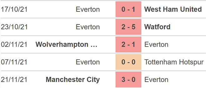 nhận định bóng đá Brentford vs Everton, nhận định kết quả, Brentford vs Everton, nhận định bóng đá, Brentford, Everton, keo nha cai, dự đoán bóng đá, bóng đá Anh, Ngoại hạng Anh