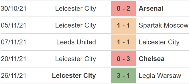 nhận định bóng đá Leicester vs Watford, nhận định kết quả, Leicester vs Watford, nhận định bóng đá, Leicester, Watford, keo nha cai, dự đoán bóng đá, bóng đá Anh, Ngoại hạng Anh