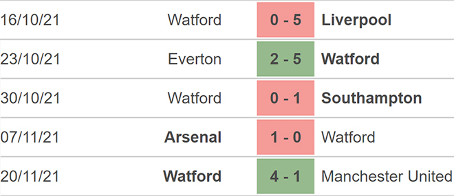 nhận định bóng đá Leicester vs Watford, nhận định kết quả, Leicester vs Watford, nhận định bóng đá, Leicester, Watford, keo nha cai, dự đoán bóng đá, bóng đá Anh, Ngoại hạng Anh