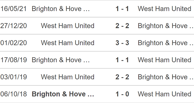 West Ham vs Brighton, nhận định kết quả, nhận định bóng đá West Ham vs Brighton, nhận định bóng đá, West Ham, Brighton, keo nha cai, dự đoán bóng đá, Ngoại hạng Anh, bóng đá Anh