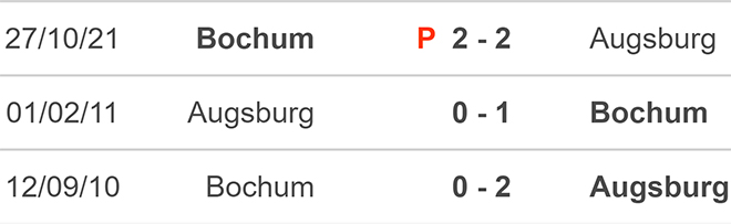 nhận định bóng đá Augsburg vs Bochum, nhận định kết quả, Augsburg vs Bochum, nhận định bóng đá, Augsburg, Bochum, keo nha cai, dự đoán bóng đá, bóng đá Đức, Bundesliga