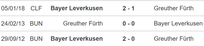 nhận định bóng đá Leverkusen vs Furth, nhận định kết quả, Leverkusen vs Furth, nhận định bóng đá, Leverkusen, Furth, keo nha cai, dự đoán bóng đá, bóng đá Đức, Bundesliga